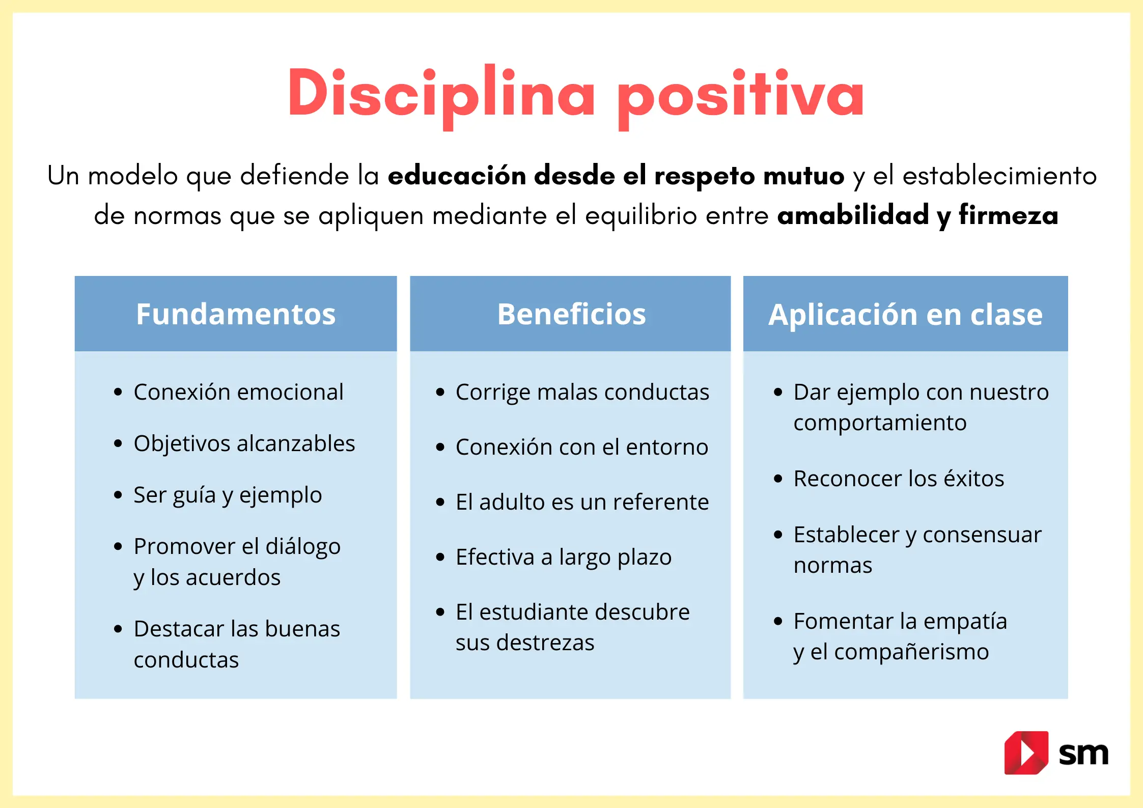 Cómo aplicar la disciplina positiva en el aula