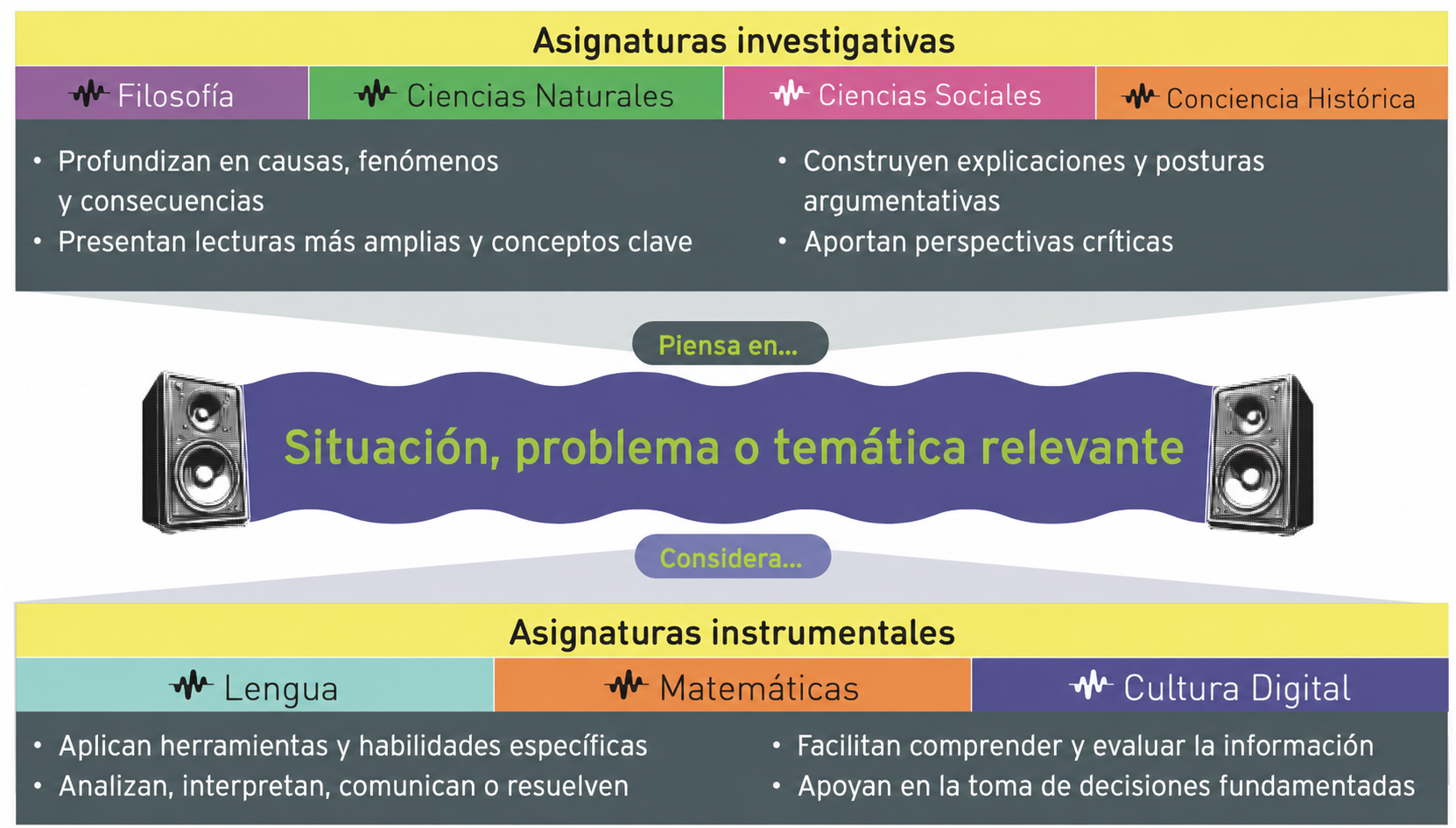 Gráfico de transversalidad