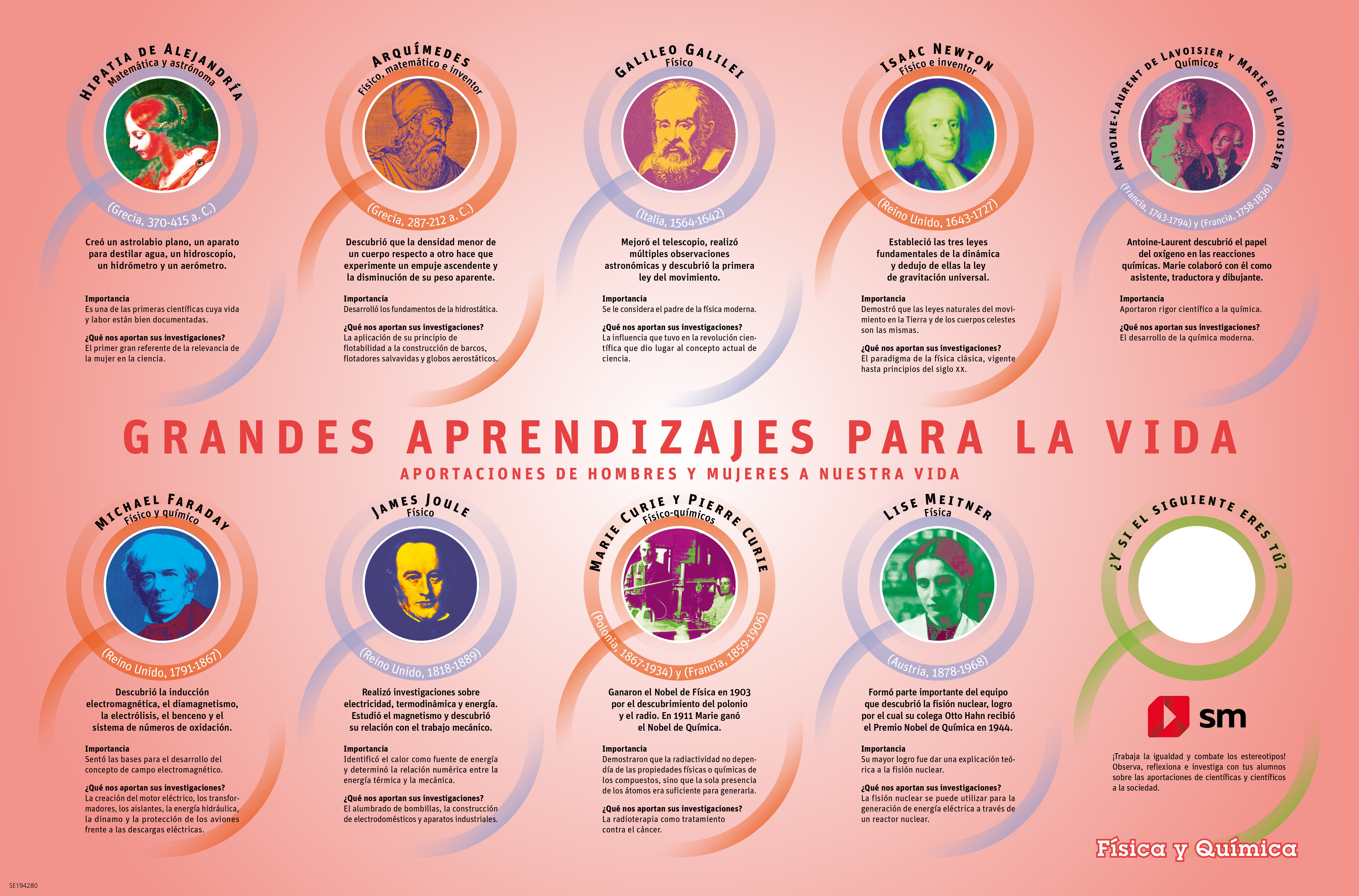Grandes Aprendizajes - Poster Física y Química