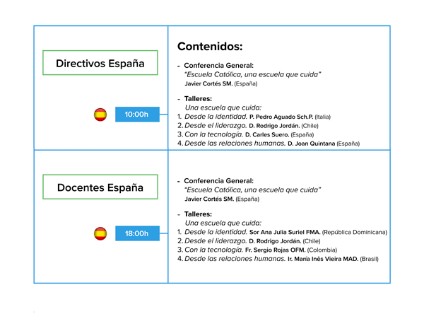 Agenda I Foro Internacional SM Escuela Católica