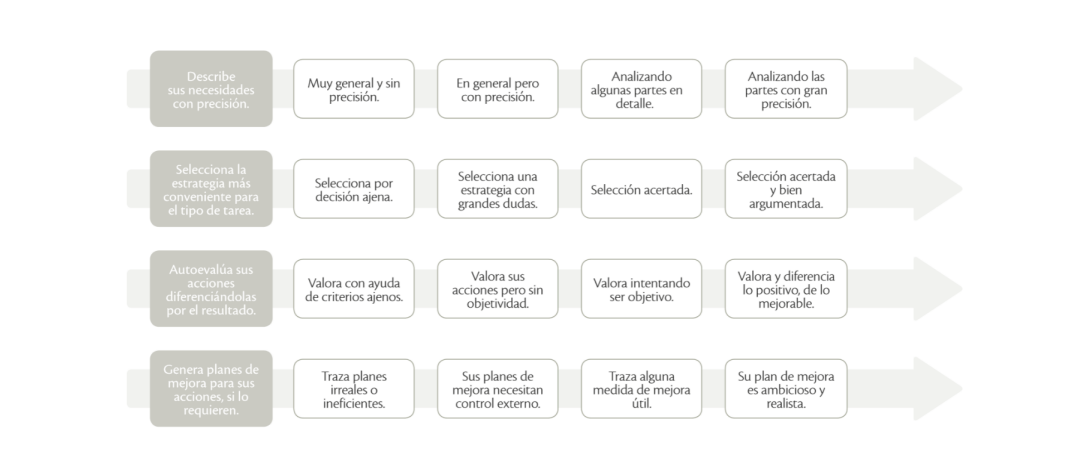 evaluacion_estrategias_de_pensamiento