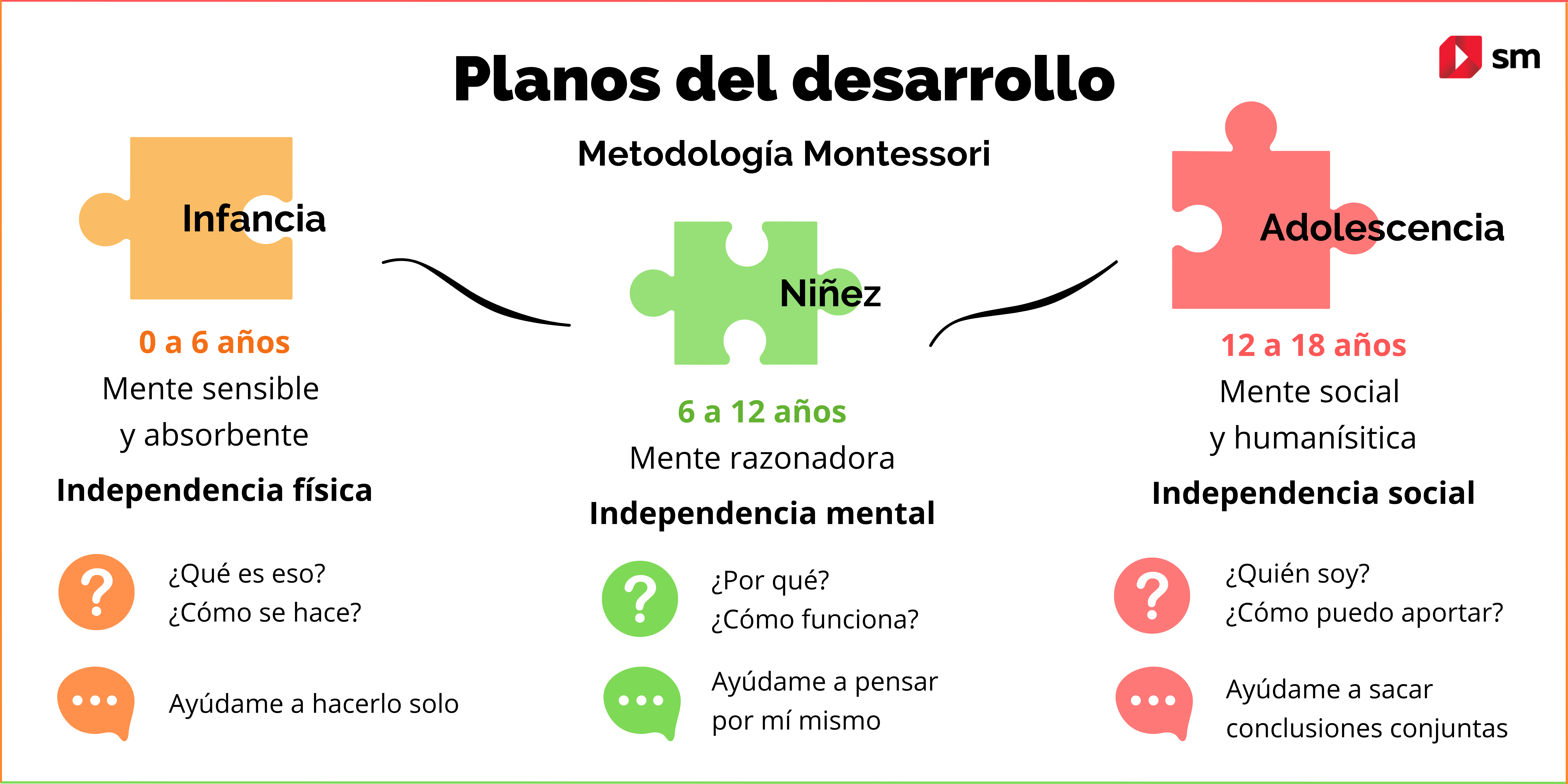 Total 99+ imagen modelo educativo montessori