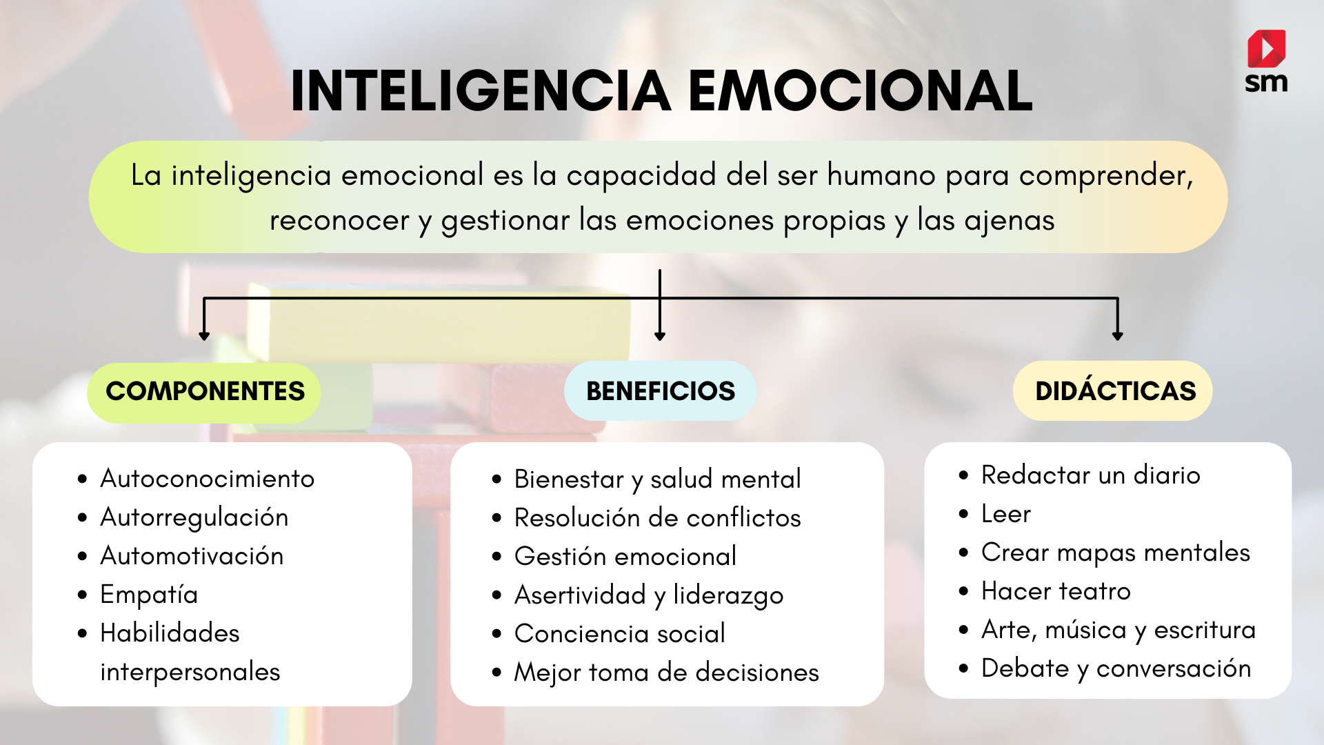 Inteligencia emocional SM España