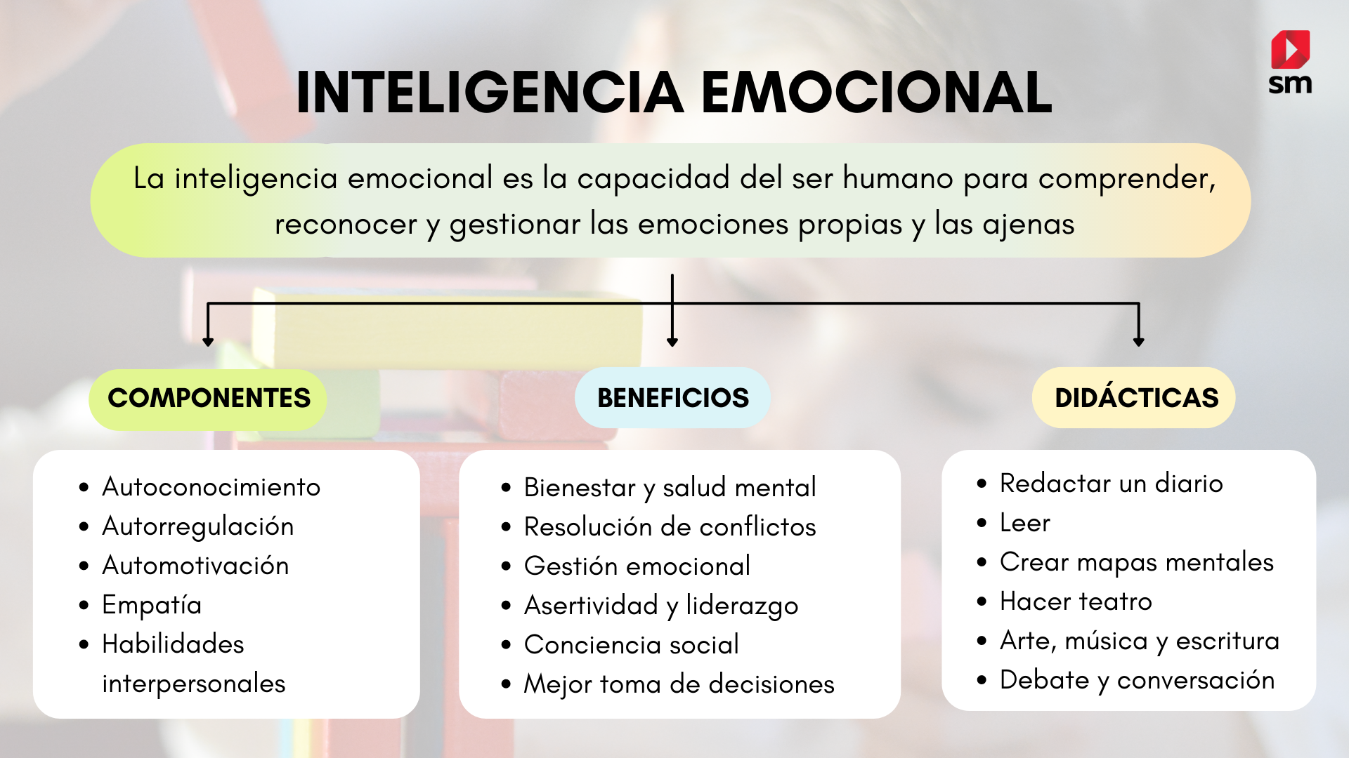 Cómo desarrollar la inteligencia emocional en el aula | Grupo SM